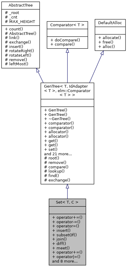 Inheritance graph