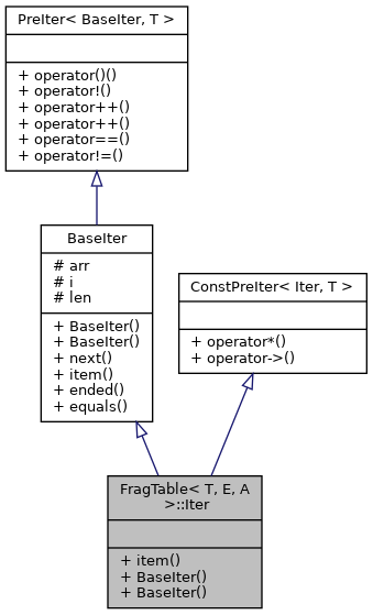 Inheritance graph