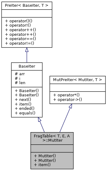 Inheritance graph