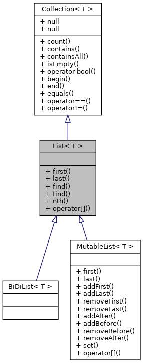 Inheritance graph