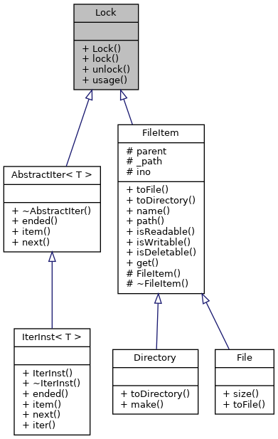 Inheritance graph