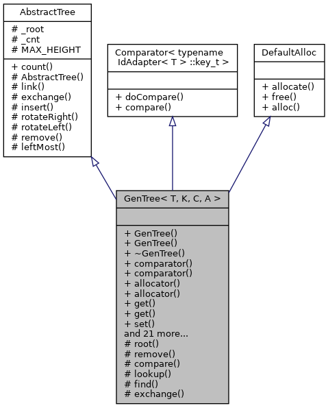 Inheritance graph