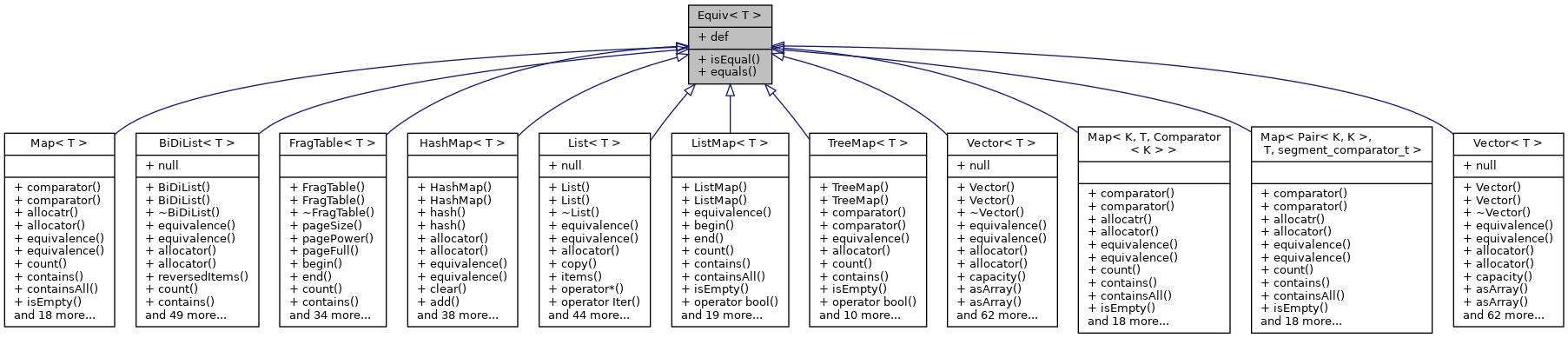 Inheritance graph