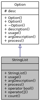 Inheritance graph