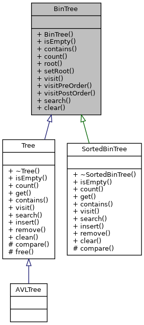 Inheritance graph