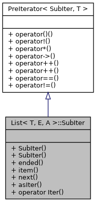 Inheritance graph