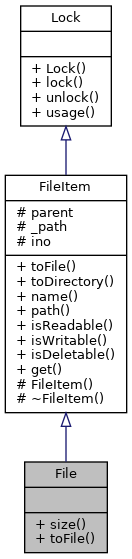 Inheritance graph