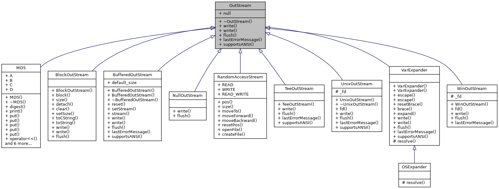 Inheritance graph