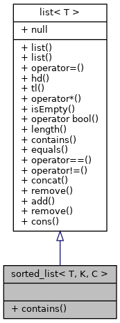 Inheritance graph