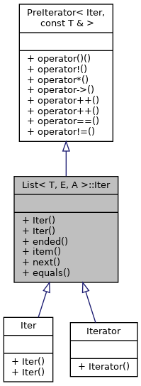 Inheritance graph