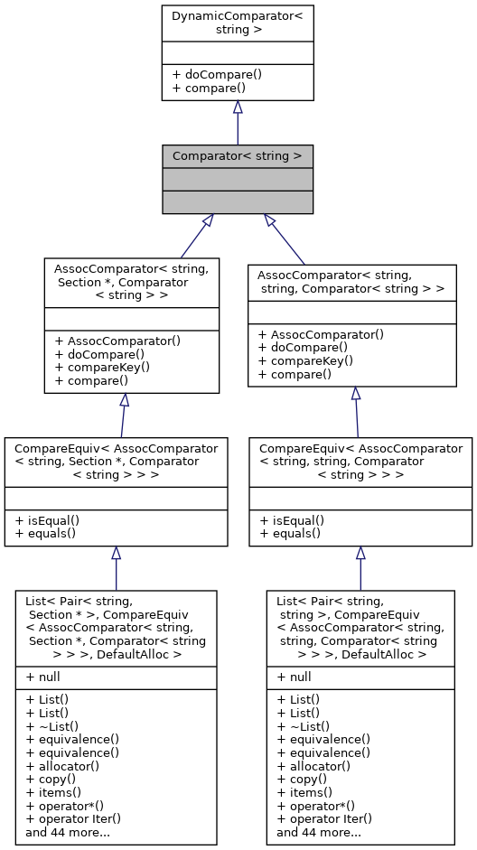 Inheritance graph