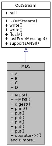 Inheritance graph