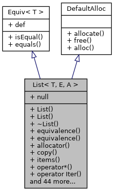 Inheritance graph