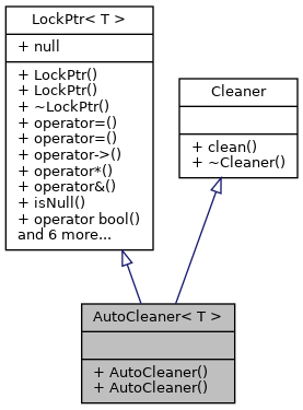 Inheritance graph