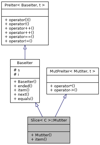 Inheritance graph