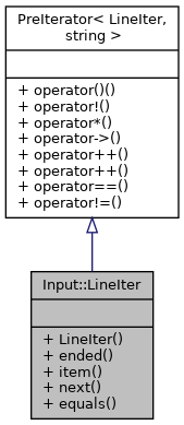 Inheritance graph