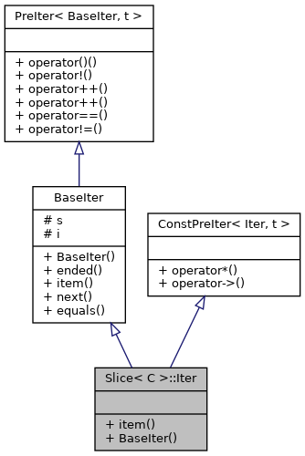 Inheritance graph