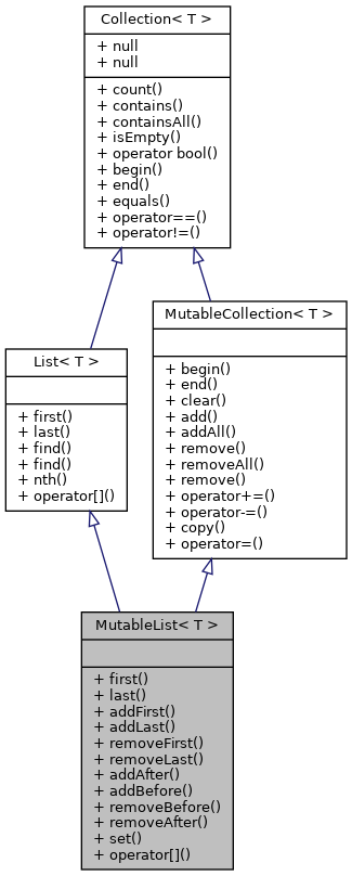 Inheritance graph