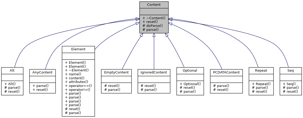 Inheritance graph