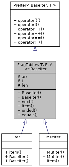 Inheritance graph