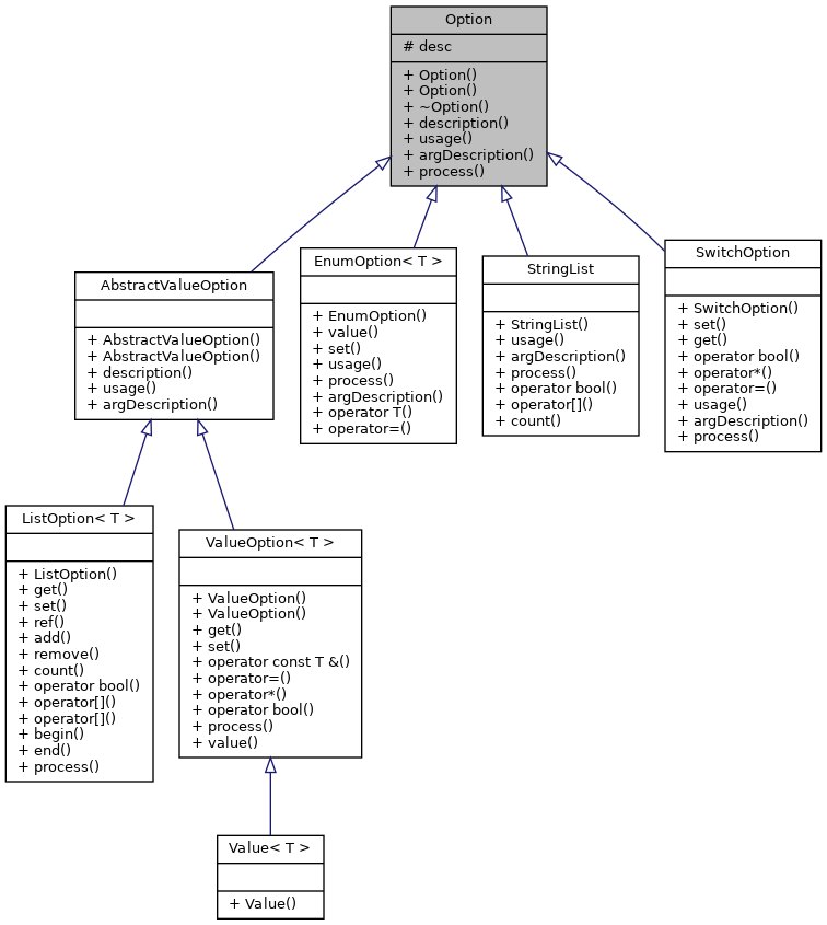 Inheritance graph