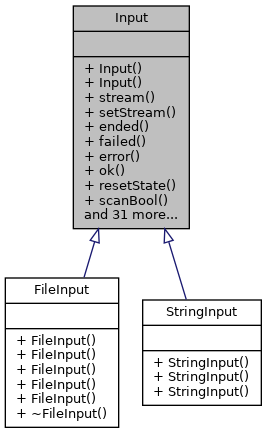 Inheritance graph