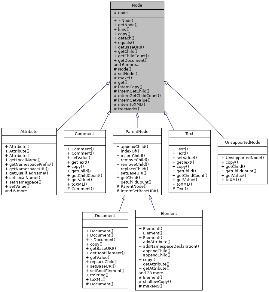 Inheritance graph